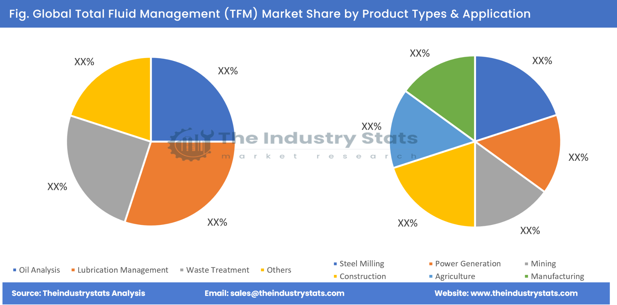 Total Fluid Management (TFM) Share by Product Types & Application